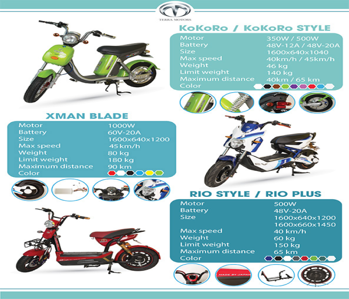 NEW LINE UP - XMAN BLADE-KOKORO-RIO