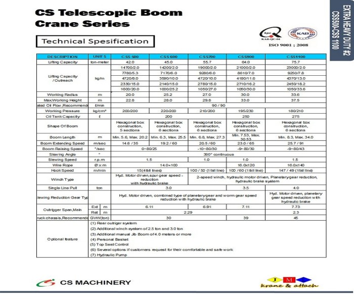 CSS500 - 1100 SERIES