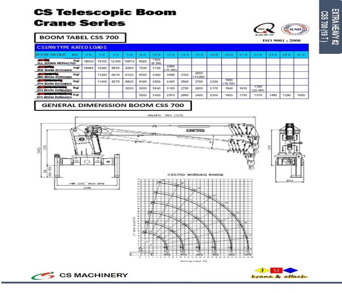 CSS500 - 1100 SERIES